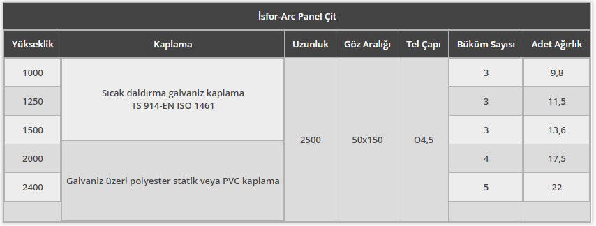 İSFOR-ARC PANEL ÇİT